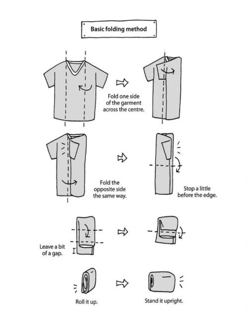 gấp áo thun Kon Mari